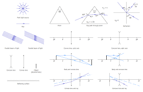 Physics Solution Physics And Mathematics Physics Basic Math