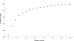 Get directions, reviews and information for compassion home care in bay roberts, nl. Development And Validation Of A Patient Reported Measure Of Compassion In Healthcare The Sinclair Compassion Questionnaire Scq Bmj Open
