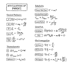 All The Most Important Equations Of Physics In One Design Classical Mechanics Newton S Three Laws Of Motion In 2020 Equations Physics 3rd Grade Science Experiments