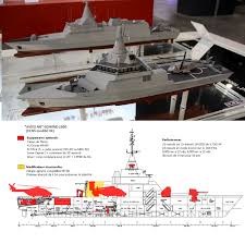 Gowind is a series of warships designed by the french shipbuilder naval group (formerly known as dcns). Que Barco S Necesita La Ara Pagina 322 Zona Militar