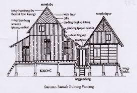 Atap rumah kampung diidentifikasikan sebagai rumah dari rakyat biasa. Rumah Adat Melayu Kampung Melayu Furniture Sketch House Styles