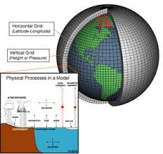 Numerical Weather Prediction Wikipedia