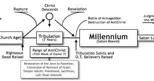 The Gospel Call Does Ezekiel 40 48 Teach Premillennialism