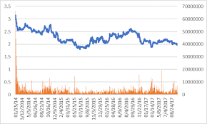 Ioi financial charts for integrated orthopedics inc. Ioi Properties Sp Setia Like Company Epihmsia