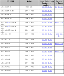 Motorcycle Bulb Size Chart Disrespect1st Com