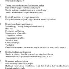 The words methodology, procedure, and approach are the same. Pdf Accounting Research A Practical Guide