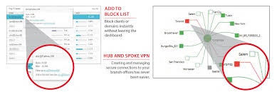 Hasil gambar untuk dimension image