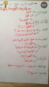 Pin By Houreddounia Toros On طرق المذاكرة الصحيحة In 2020 Study Skills English Language Learning Positive Notes
