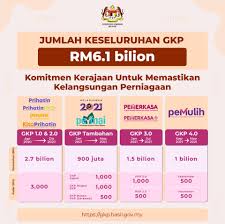 Current gkp recipients do not have to reapply. Sva5j2nh3e3p3m