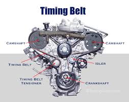 While the timing belt is moving inside the motor, it is placed under a lot of stress and tends to wear out quickly for this reason. When Does The Timing Belt Need To Be Replaced