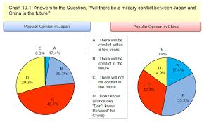 Todays Alarming Japan China Charts The Atlantic