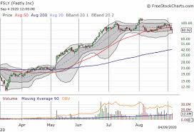 Offsetting these obligations, it had cash of us. Buying Frenzy Pauses And Ends Stock Market Bid For Parabolic Run