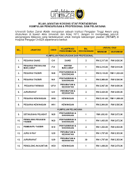 Click the link below to apply and kindly check the closing date and the requirement for the. Unisza