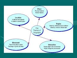 The 5 Themes Of Geography Chapter 1 Arctic Ocean Asia Europe