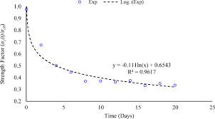 In other words, 0.1111… = 1/9. Investigating The Post Mining Subsidence And The Long Term Stability Of Old Mining Excavations Case Of Cow Pasture Limestone Mine West Midlands Uk Springerlink