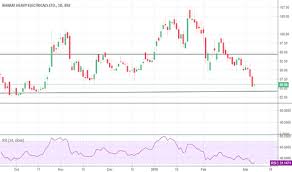 Bhel Stock Price And Chart Bse Bhel Tradingview India