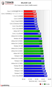 7 Best Images Of Intel Cpu Hierarchy Chart