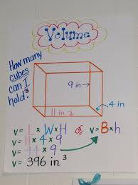 Cycle 5 5 G 1 5 G 2 5 Md 4 5 Md 5 Lessons Tes Teach