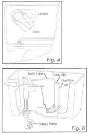 Guide to the best pond water level control methods and a comparison of each type. Lavelle Low Noise Toilet Fill Valves