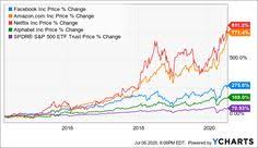 Smart Stocks Are The New Fang Seeking Alpha In 2020 Mad Money Energy Technology Google Trends