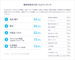 2024年3月更新！】データからみるX（Twitter）ユーザー実態まとめ
