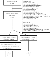 flow chart of subject participation download scientific