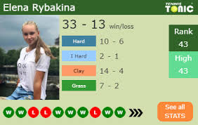 2,086 likes · 101 talking about this. H2h Elena Rybakina Vs Jelena Ostapenko Linz Prediction Odds Preview Tennis Tonic News Predictions H2h Live Scores Stats