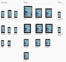 Get Your Iphone Or Ipad Ready For Ios 9 Ipad Ipad Models