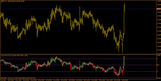Helweg Stendahl Value Charts Price Chart Mql4 And