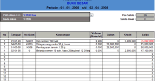 Modul komputer akuntansi (spreedsheet) bagian 3. Cara Membuat Buku Besar Akuntansi Dengan Excel