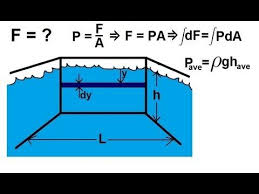 Physics Fluid Statics 3 Of 10 Force Against A Wall Under Water Physics Lecture Force
