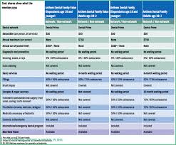 8 Brilliant Ways To Advertise Blue Cross Blue Shield Dental Plans Blue Cross Blue Shield Dental Plans In 2020 Blue Cross Blue Shield Dental Plans Blue Shield