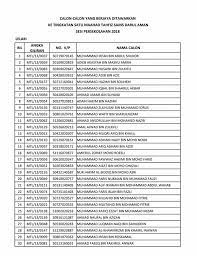 Maahad tahfiz daril naim, kg. Tahniah Maahad Tahfiz Sains Darul Aman Official Mtsd Facebook