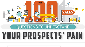 100 Best Sales Questions To Ask A Prospect This Or That Questions Understanding Yourself Understanding