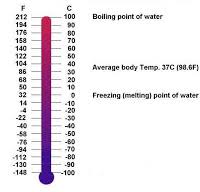 Ba Degree 200 Degrees Celsius In Fahrenheit