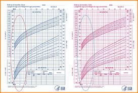 7 Baby Percentile Chart Time Table Chart
