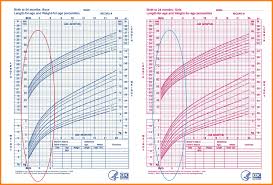 7 baby percentile chart time table chart