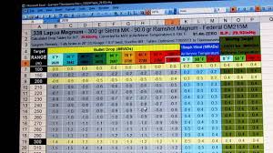 Sniper 101 Part 63 Ballistic Tables Excel Templates Intro