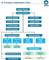 Company Organization Chart Tamadaco 2018