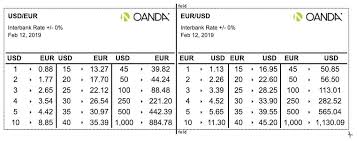 Pocket Sized Exchange Rate Currency Cheat Sheet Oanda