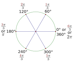 Figure 2 5 60 Degree Reference Angle Radian Measure Through