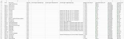 Wenn eine aufgabe nicht innerhalb des zeitplans abgeschlossen wird, könnte dies zu verzögerungen bei abhängigen aufgaben und zu einem verzögerten abschluss des gesamten projekts führen. Excel Zellbezuge Dynamisch Microsoft Community