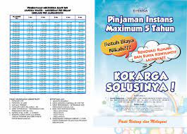 Menggeser varian ignite dari takhta, tentu dibarengi penyesuaian harga. Produk Simpan Pinjam Kokarga