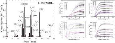 Ijms Electron Impact Ionization Of 1 Butanol I Mass