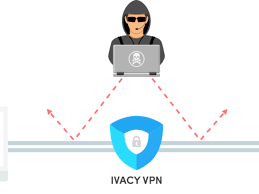 Review of Ivacy VPN (2020) Pros and cons