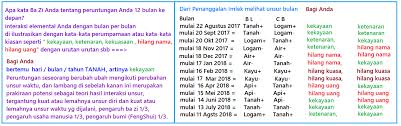 Apa tahun fiskal pemerintah federal? Ramalan Shio Ayam Logam Di Tahun 2018 Berbagai Tahun