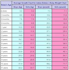 2 years baby girl weight chart in kg bedowntowndaytona com