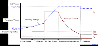 Zanflare c4 lithium battery tester charger unboxing & review. How To Select A Lithium Ion Battery Charge Management Ic Article Mps