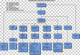 International Space Station Organizational Chart Diagram