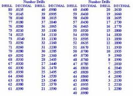 Cad Cam Systems